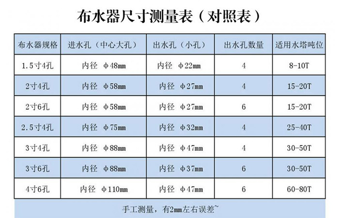 布水管参数表 副本.JPG